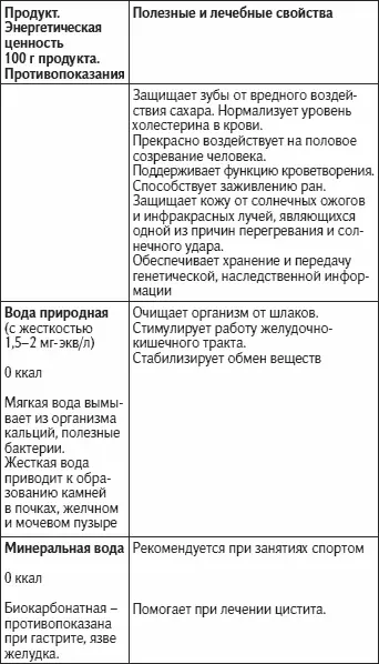 Как видно из таблиц выбор вполне доступных продуктов обеспечивающих организм - фото 69