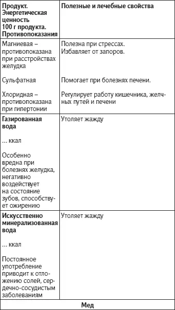 Как видно из таблиц выбор вполне доступных продуктов обеспечивающих организм - фото 70