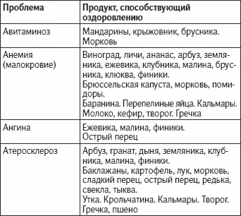 Как жить не болея и не старясь - фото 72