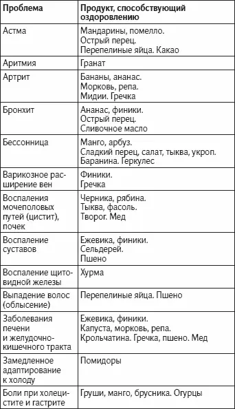 Как жить не болея и не старясь - фото 73