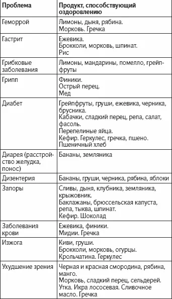 Как жить не болея и не старясь - фото 74