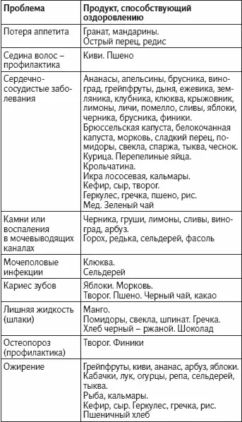 Как жить не болея и не старясь - фото 75