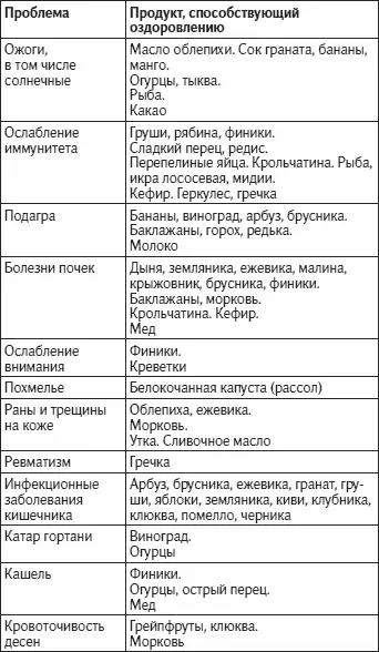 Как жить не болея и не старясь - фото 76