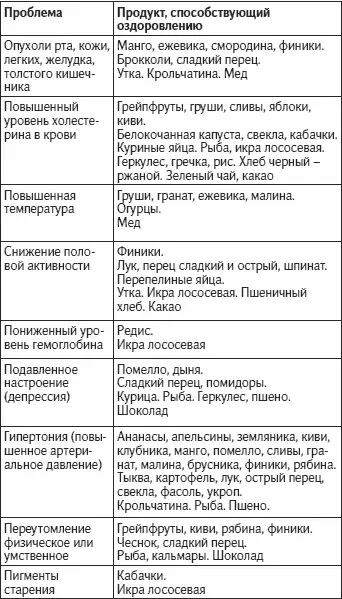 Глава 17 Фрукты на обочине Фармакология не дремлет Ей нужны покупатели а не - фото 77