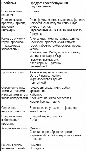 Глава 17 Фрукты на обочине Фармакология не дремлет Ей нужны покупатели а не - фото 78