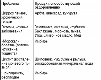 Глава 17 Фрукты на обочине Фармакология не дремлет Ей нужны покупатели а не - фото 79