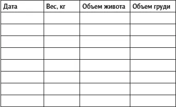 Сравните цифры проанализируйте что получилось Понаблюдайте за собой Цифры - фото 89