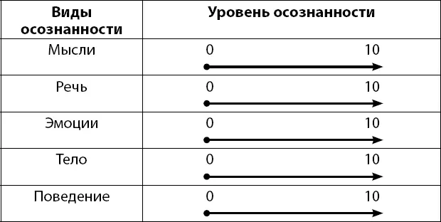 Будьте честны перед самим собой Переходите на следующую страницу только - фото 1