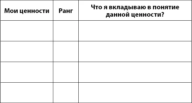 Объясните почему у вас именно такие ценности Откуда они у вас взялись Куда - фото 6