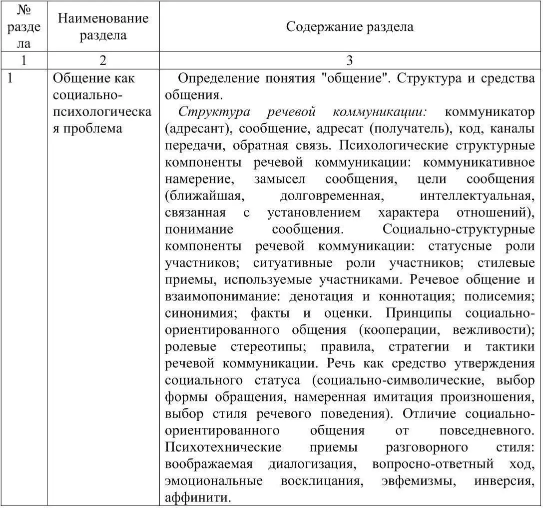 Глава 1 разработа - фото 1