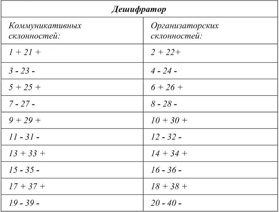 Обработка С помощью дешифратора подсчитать количество совпадающих с ним - фото 6