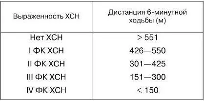 ПРИЛОЖЕНИЕ 3 Шкала оценки клинического состояния при ХСН ШОКС модификация - фото 43