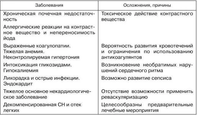 Примечание Абсолютных противопоказаний для назначения КАГ в настоящее время не - фото 45