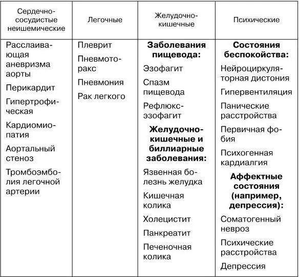 Схема 2 Алгоритм медикаментозной терапии стабильной стенокардии Рекомендации - фото 46