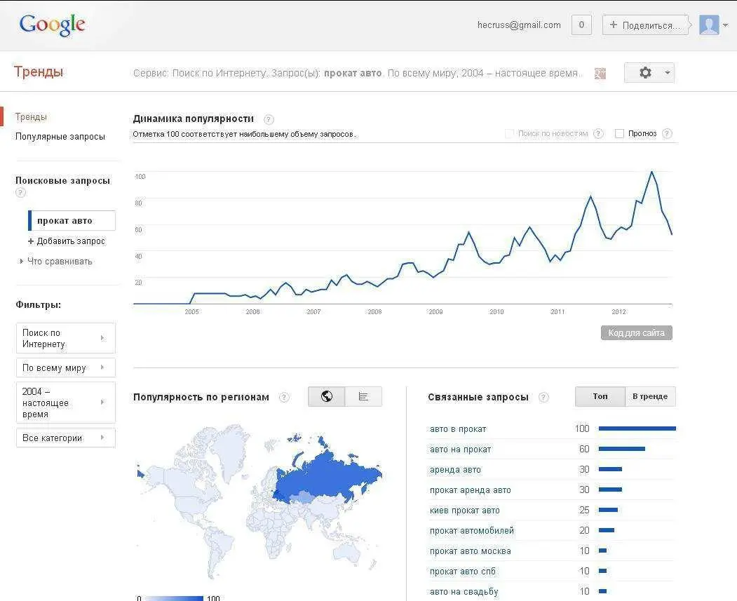 Рис 23Использование Google Trends для оценки спроса Упражнение Проведите - фото 4