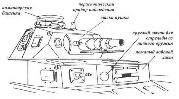 Характерные особенности танка PzIV AusfD PzIV AusfD С октября 1939го по - фото 10
