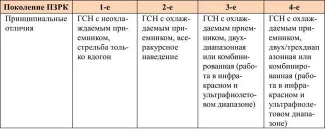 Источник MANPADS A Terrorist Threat to Civilian Aviation BICC 2013 - фото 2