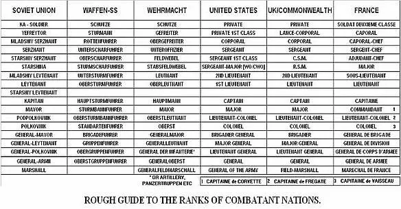 Fig 1 Table of comparative ranks Book Dedication History is a strange - фото 5