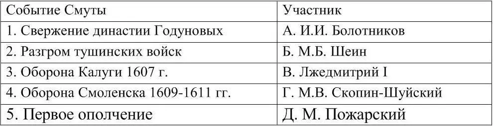 19 Родоначальником династии московских князей является 1 Андрей - фото 3