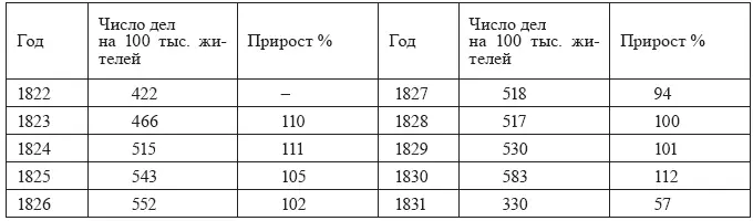 При этом число обвинительных приговоров в Королевстве Польском в XIX в в - фото 43