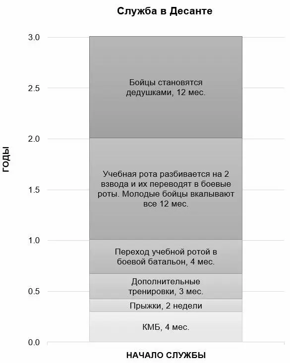 Начал давать наряды на вышки Ещё большим оскорблением было открывать ворота - фото 2