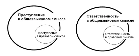 Ответственность и наказание это совсем разные вещи Наказание понятие - фото 2