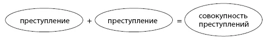 Ну а ежели как говорится одним ударом семерых То есть злоумышленник - фото 8