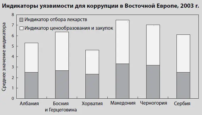 Точка принятия решений 4 закупка Цель закупок состоит в приобретении - фото 2