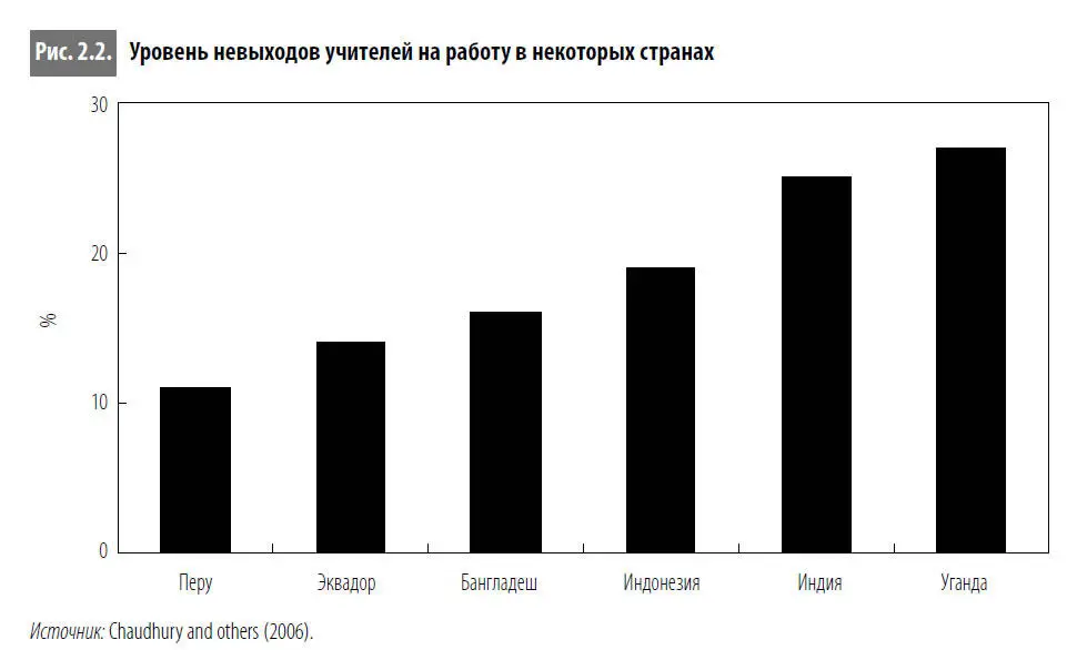 Невыходы учителей на работу приводят не только к экономическим потерям Они - фото 7