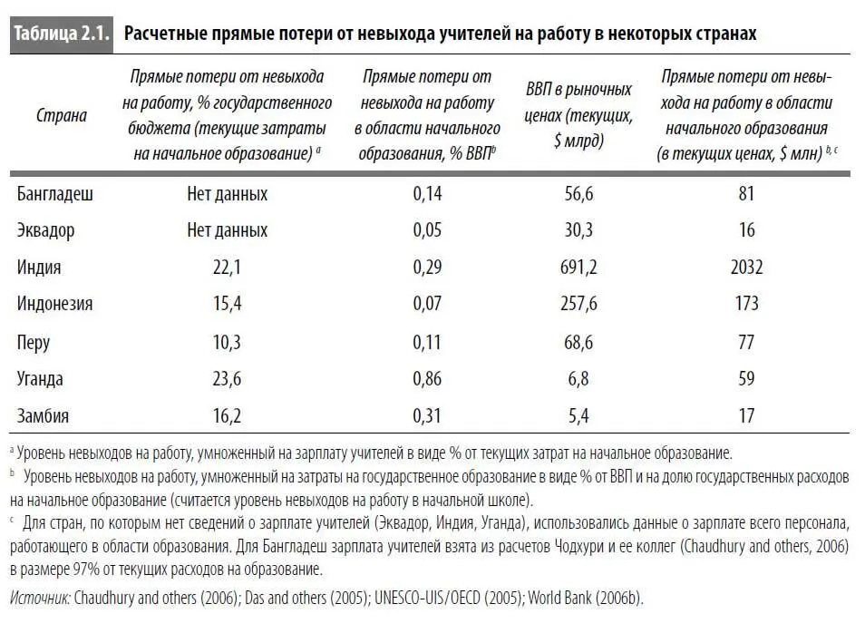 Является ли невыход на работу коррупцией Не все случаи невыходов на работу - фото 8