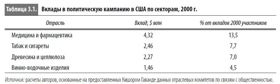 Хотя в США существуют коекакие механизмы предотвращения импорта незаконно - фото 11