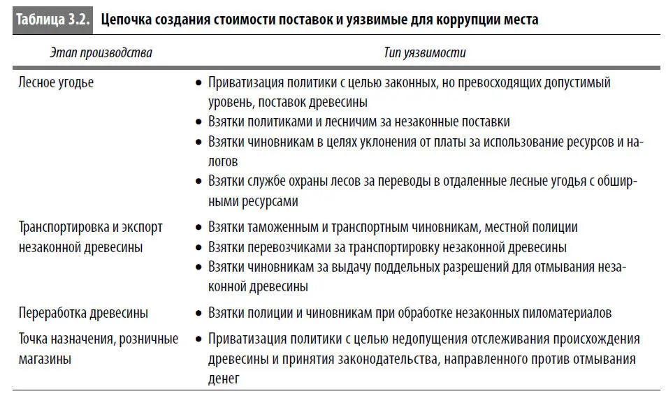 Наиболее распространенным подходом как уже говорилось является сокращение - фото 12