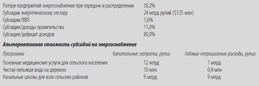 Когда у предприятия энергоснабжения нет возможности нормально выставлять счета - фото 13