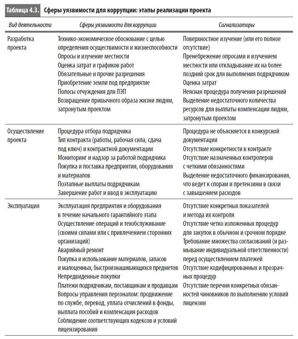 Не следует расценивать каждый случай плохого планирования или исполнения - фото 16