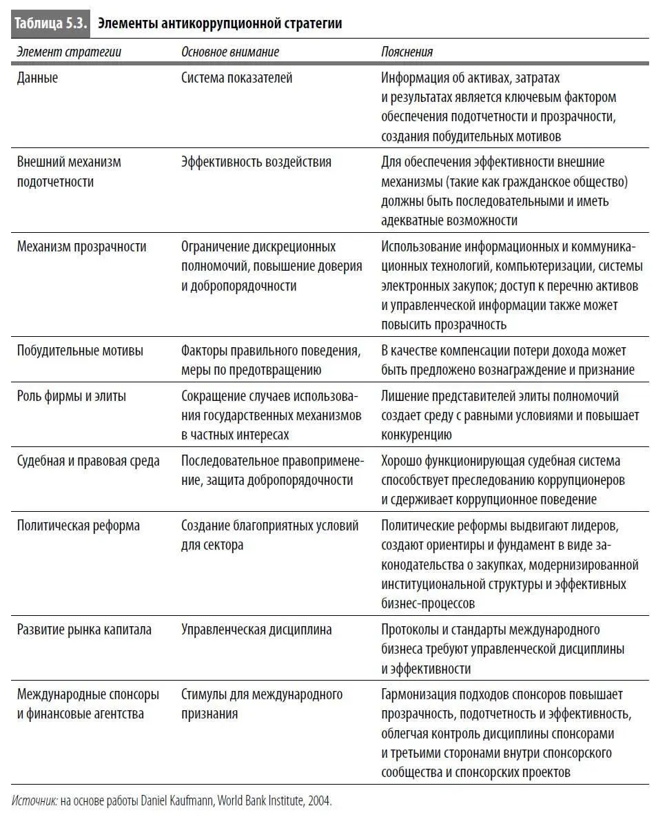 Значимость информирования Информирование об активах затратах и результатах - фото 25