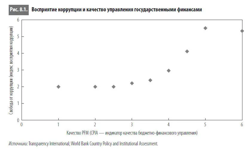 К системным факторам повышающим риск коррупции в управлении государственными - фото 42