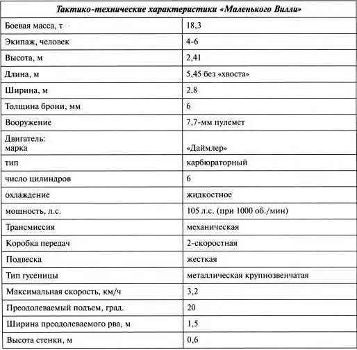 Суинтон составил Заметки об употреблении танков Основные их положения не - фото 10