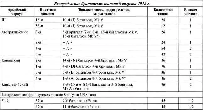 ТАНКИ У БАПОМА 21 августа британцы начали сражение у Бапома Танковые бригады - фото 107