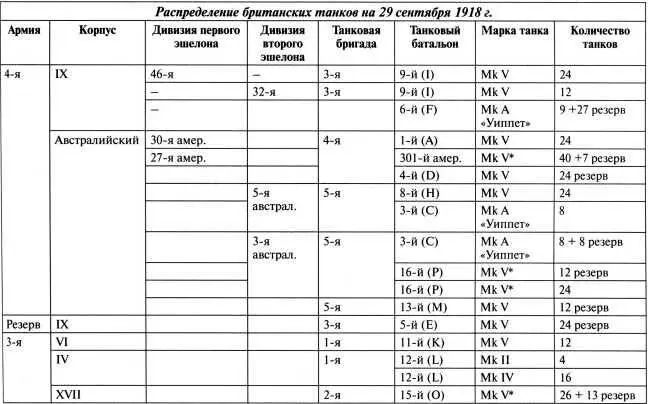 К постановке дымовых завес перед танками привлекали авиацию и инженерные части - фото 110