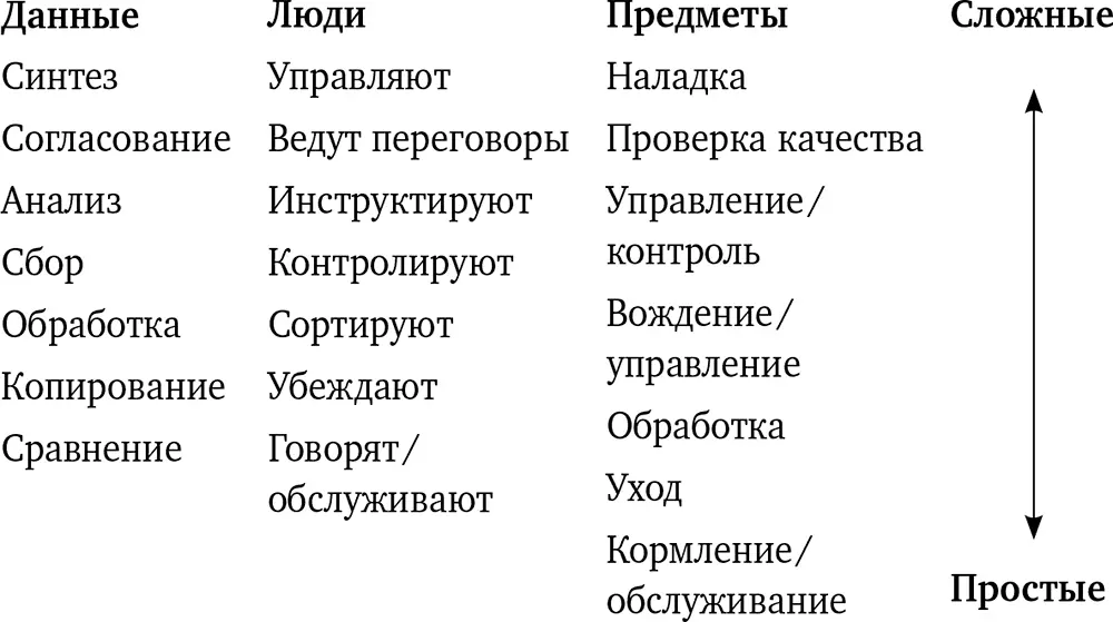Тип и выбор профессии Предлагаем вашему вниманию примеры видов деятельности - фото 12