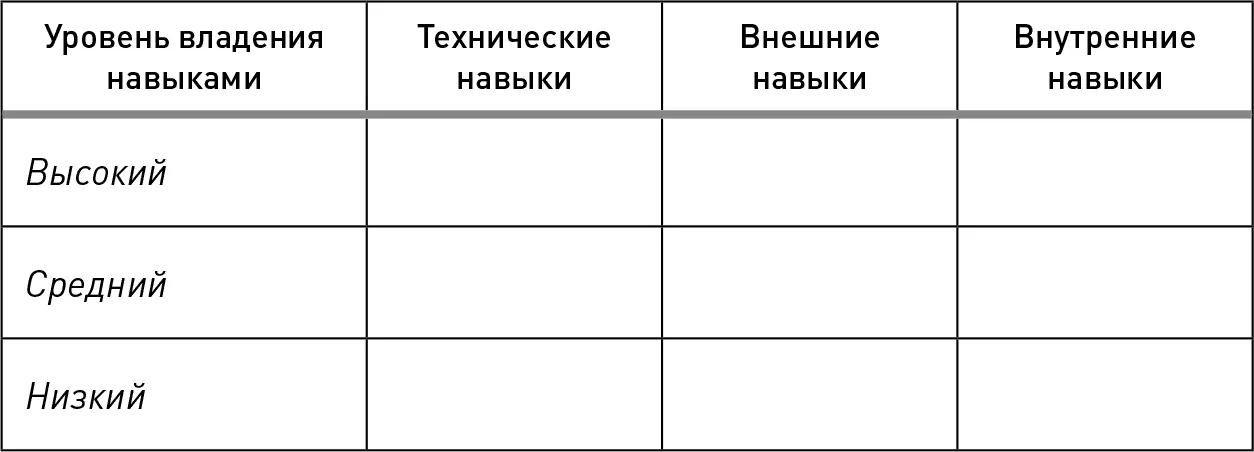 Я часто отмечаю про себя что блестящие талантливые инженеры о которых с - фото 1