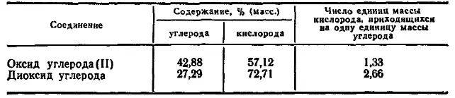 Здесь и ниже процентное соотношение масс будет обозначаться масс - фото 3