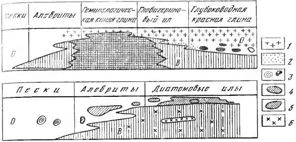 Рис 7 Зональность илов океана вверху и озера Байкал внизу по Н М - фото 13