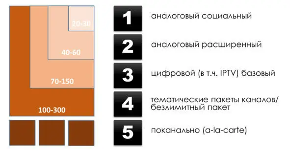 Рис 23 Программная дирекция формирует пакеты каналов Канал заинтересованный - фото 24
