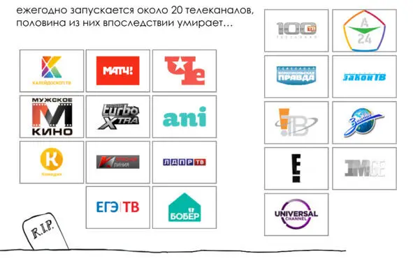 Рис 24 Логотипы телеканалов Причины умирания телеканалов неудачно - фото 25