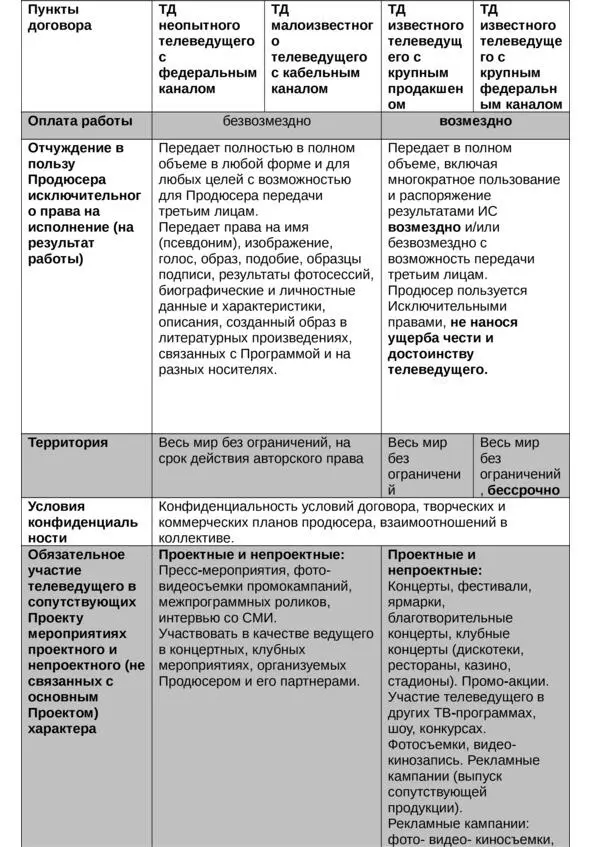 Как это делается продюсирование в креативных индустриях - фото 37