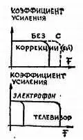 Л Я не могу тебе сказать что это неправильно но коррекция представляет - фото 150
