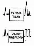 Л Успокойся положение не безвыходное Выделить сигналы с амплитудой от 6 до - фото 343