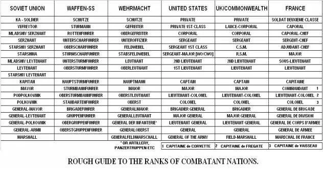 Fig 1 Table of comparative ranks Book Dedication I once read that for - фото 2