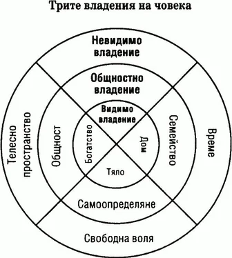 Дейвид Фарланд Леговище от кости обложка книги